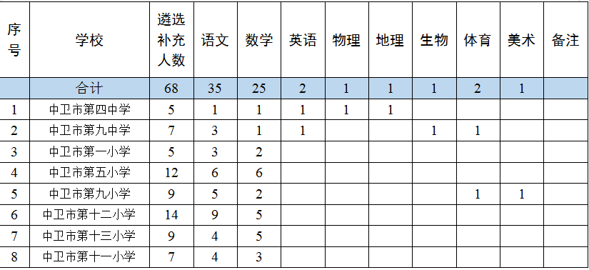 六台宝典资料免费大全