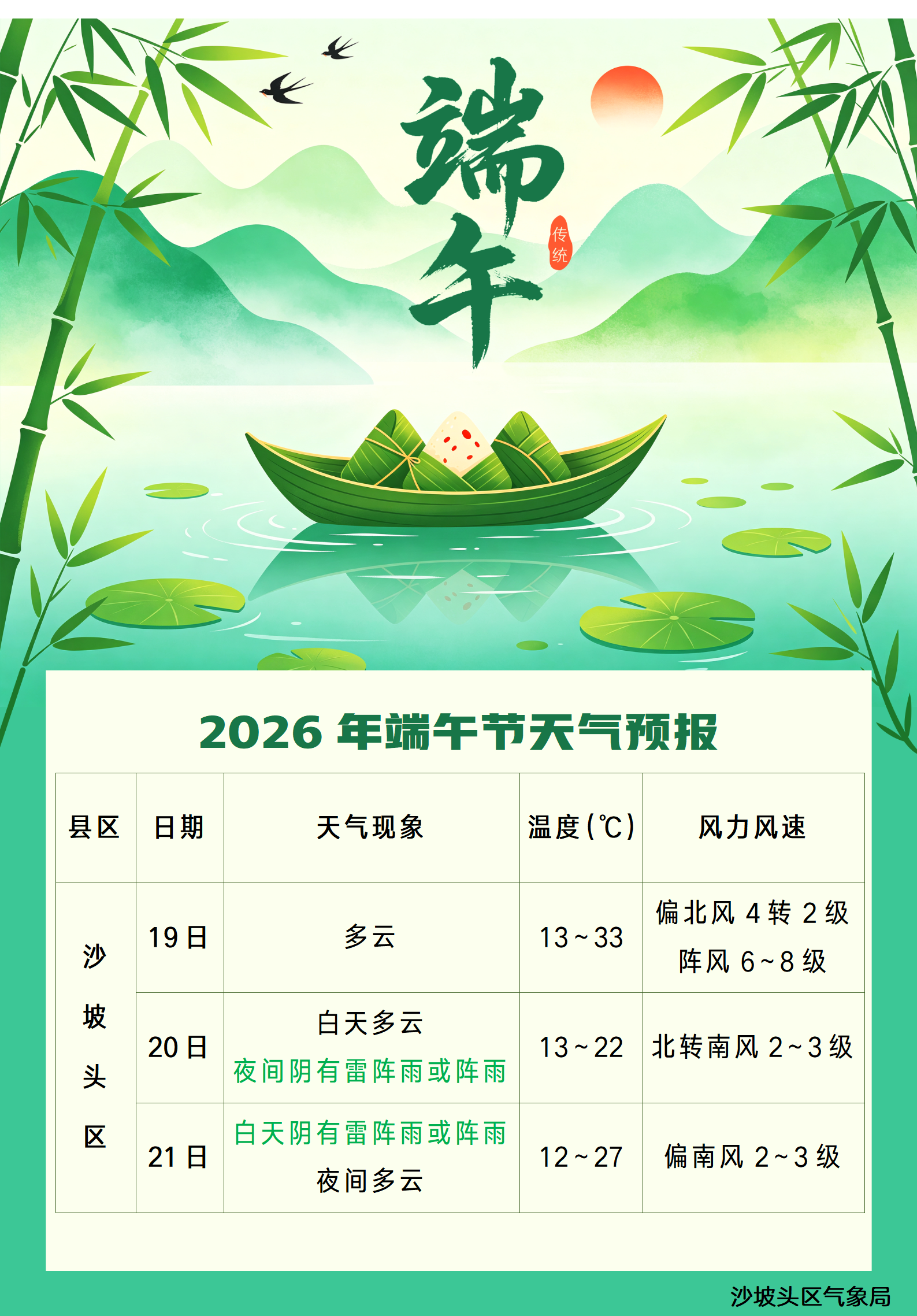 2026年端午节天气预报_01(2).png